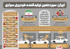 اینفوگرافیک/ ایران؛ سیزدهمین تولیدکننده خودروی سواری